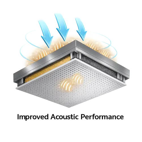 Multi-B metal ceiling with acoustic sound performance